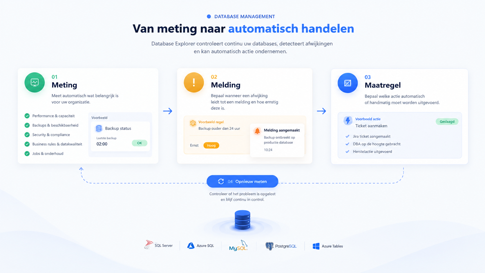 Overzicht van metingen, meldingen en maatregelen in Database Explorer