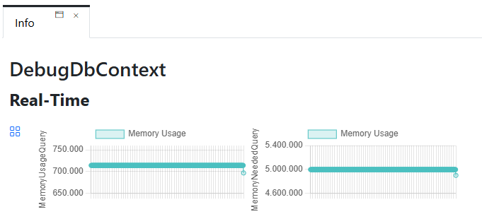 Realtime monitoringdashboard in Database Explorer